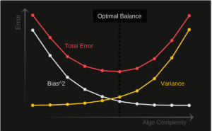 Algorithmic Bias vs Model Accuracy: Finding Balance