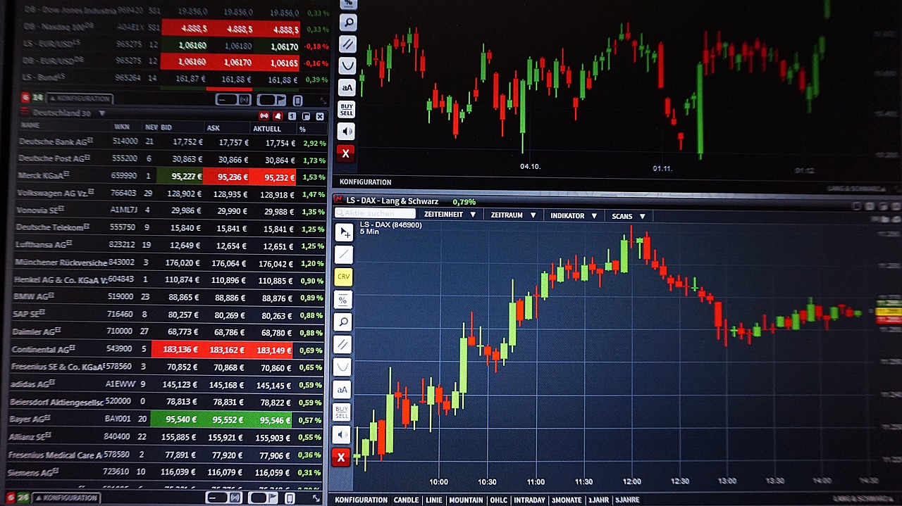 Chart, trading, courses — How Risk Management Tools Support Smarter Trading